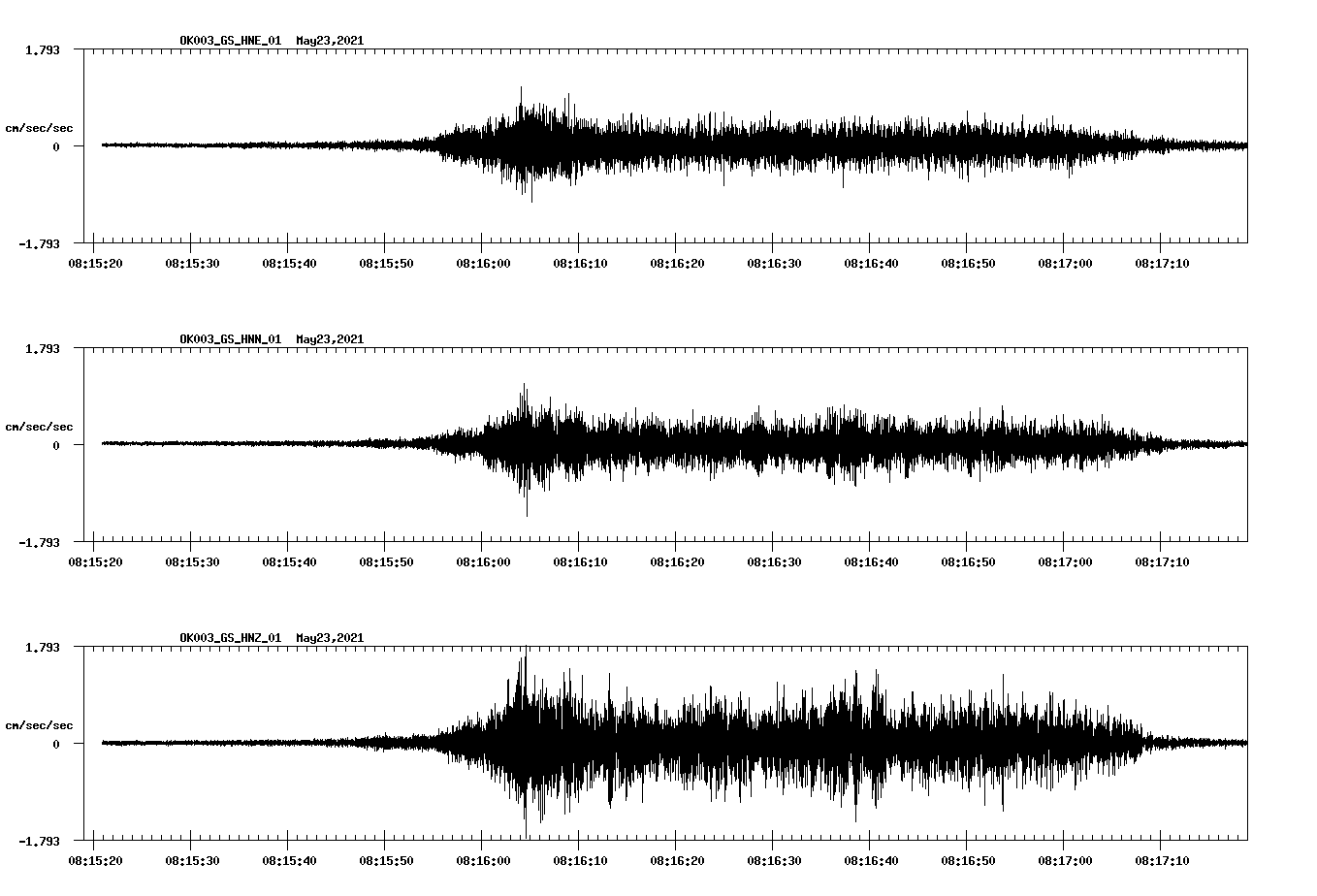 NetQuakes seismogram