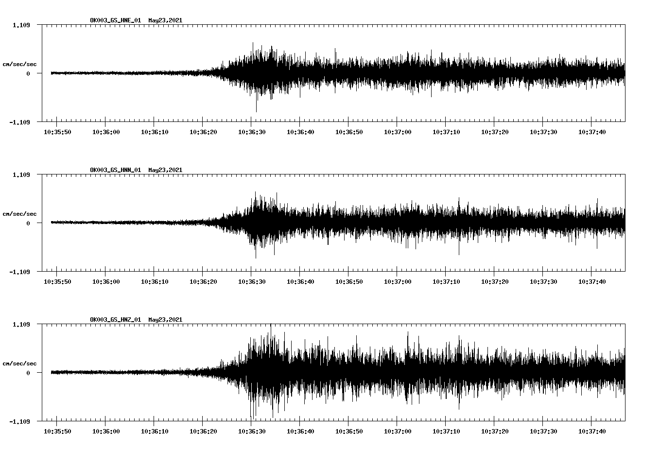 NetQuakes seismogram
