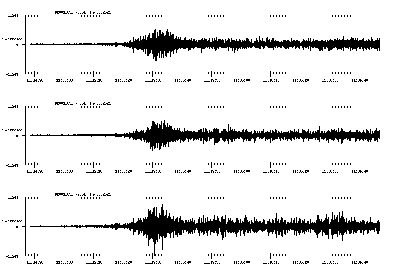NetQuakes seismogram