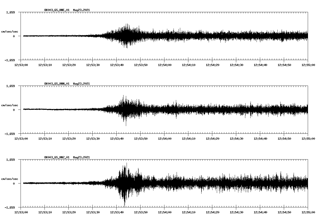NetQuakes seismogram