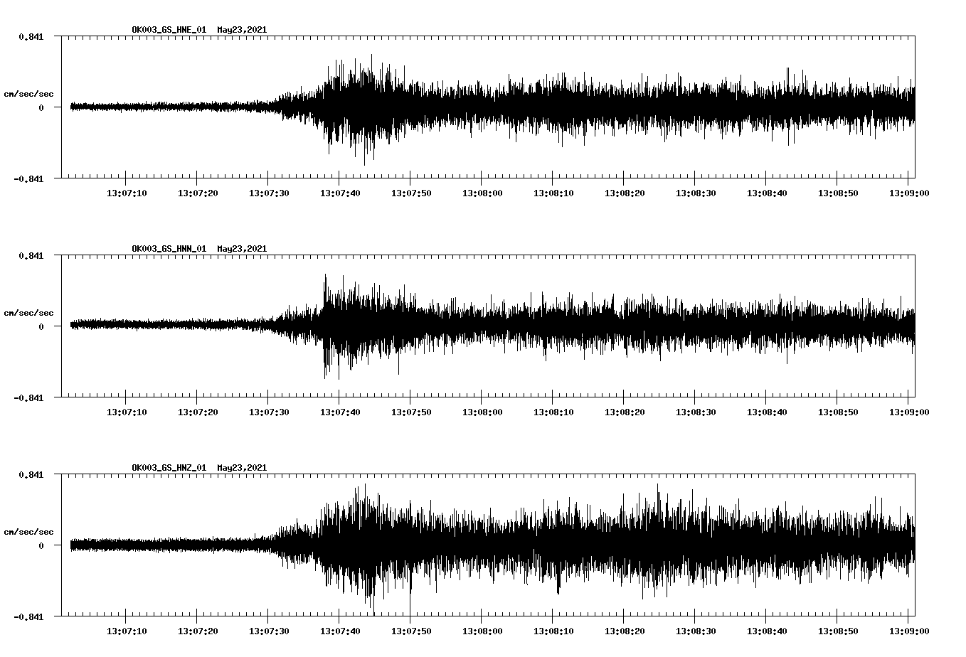 NetQuakes seismogram