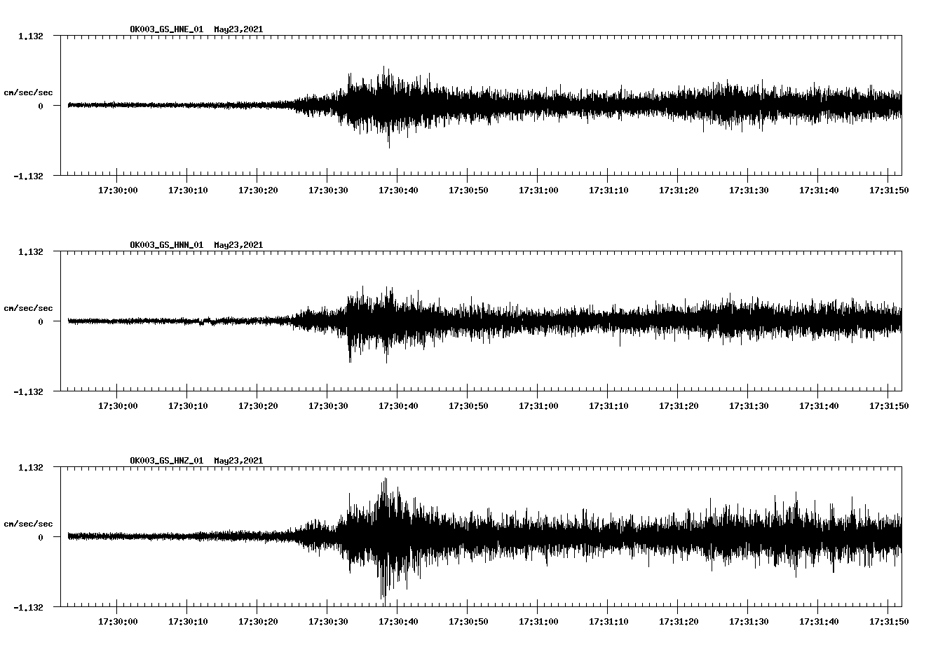 NetQuakes seismogram