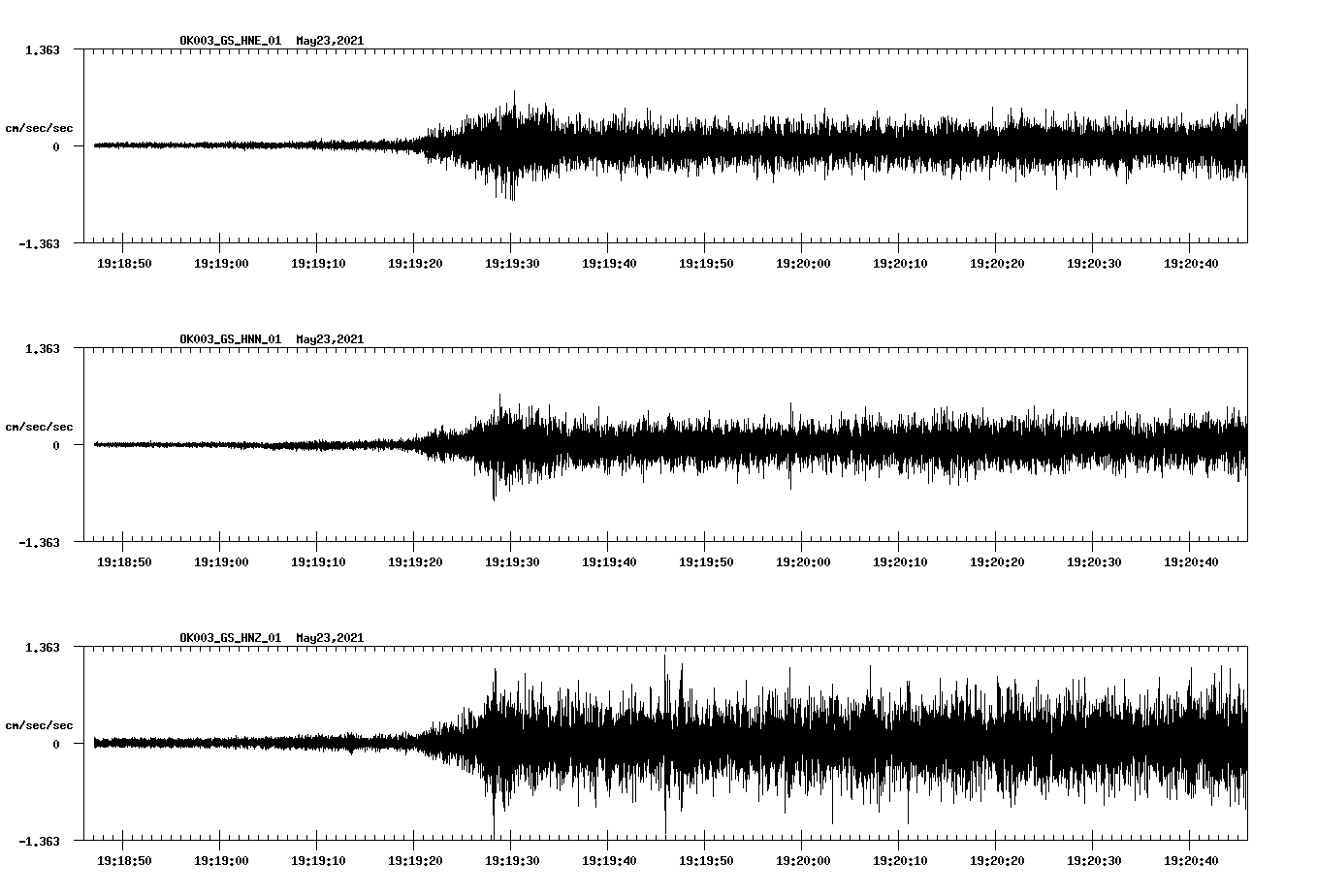 NetQuakes seismogram