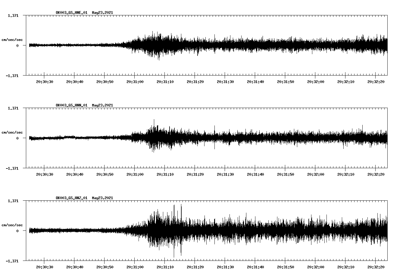 NetQuakes seismogram