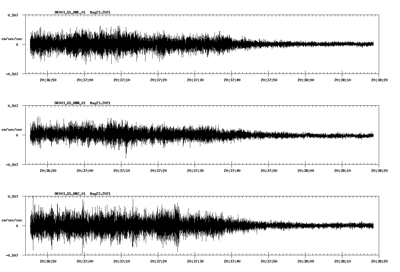 NetQuakes seismogram