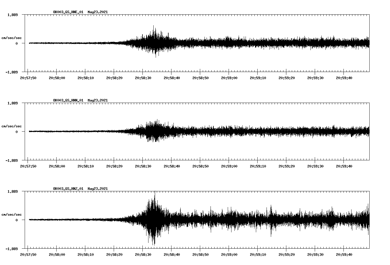 NetQuakes seismogram