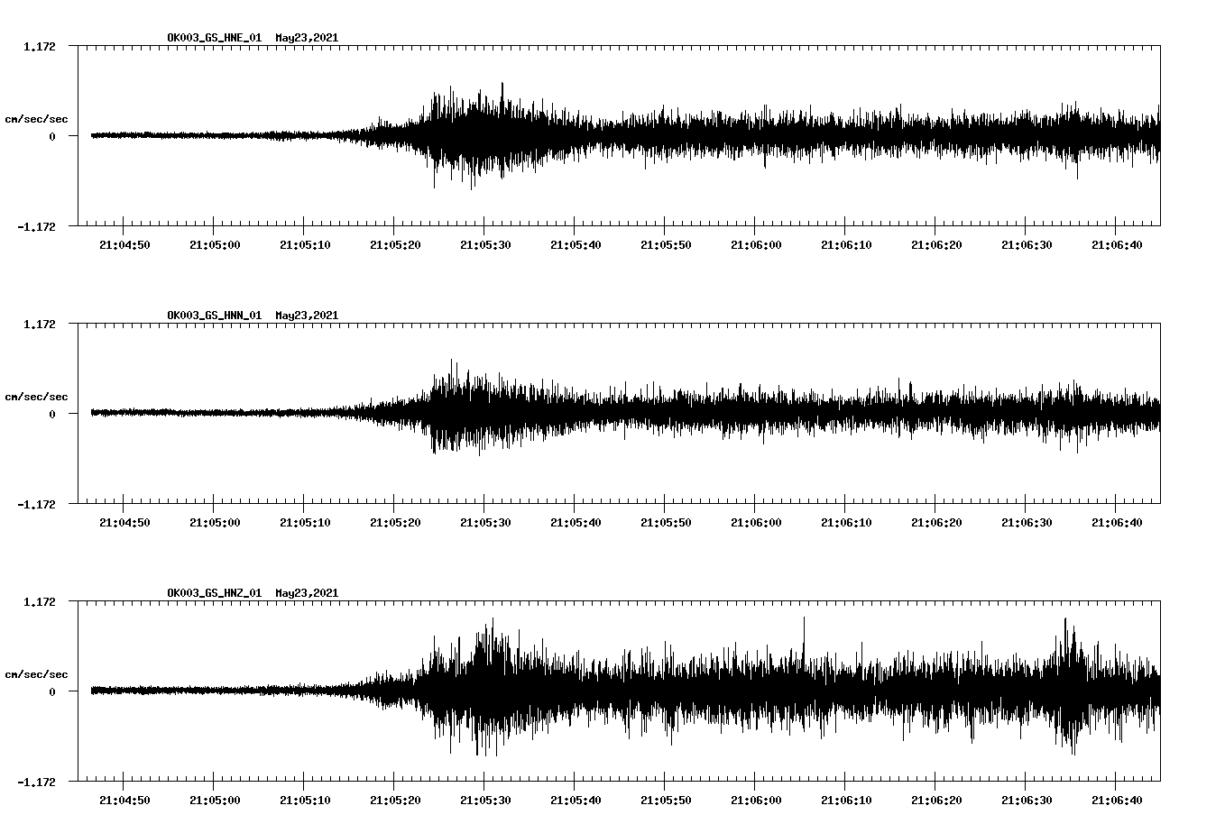 NetQuakes seismogram