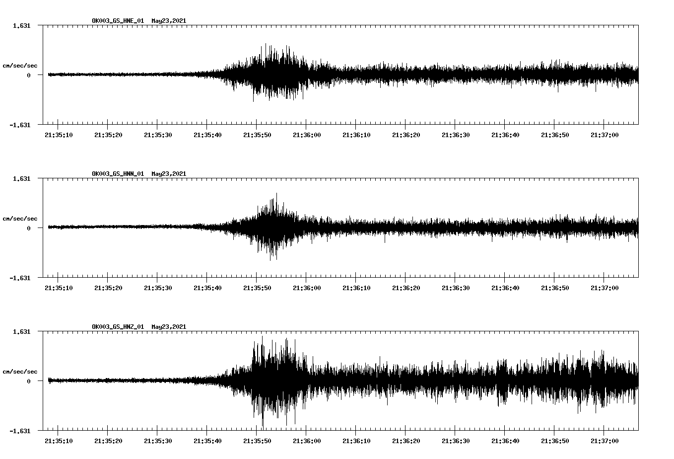 NetQuakes seismogram
