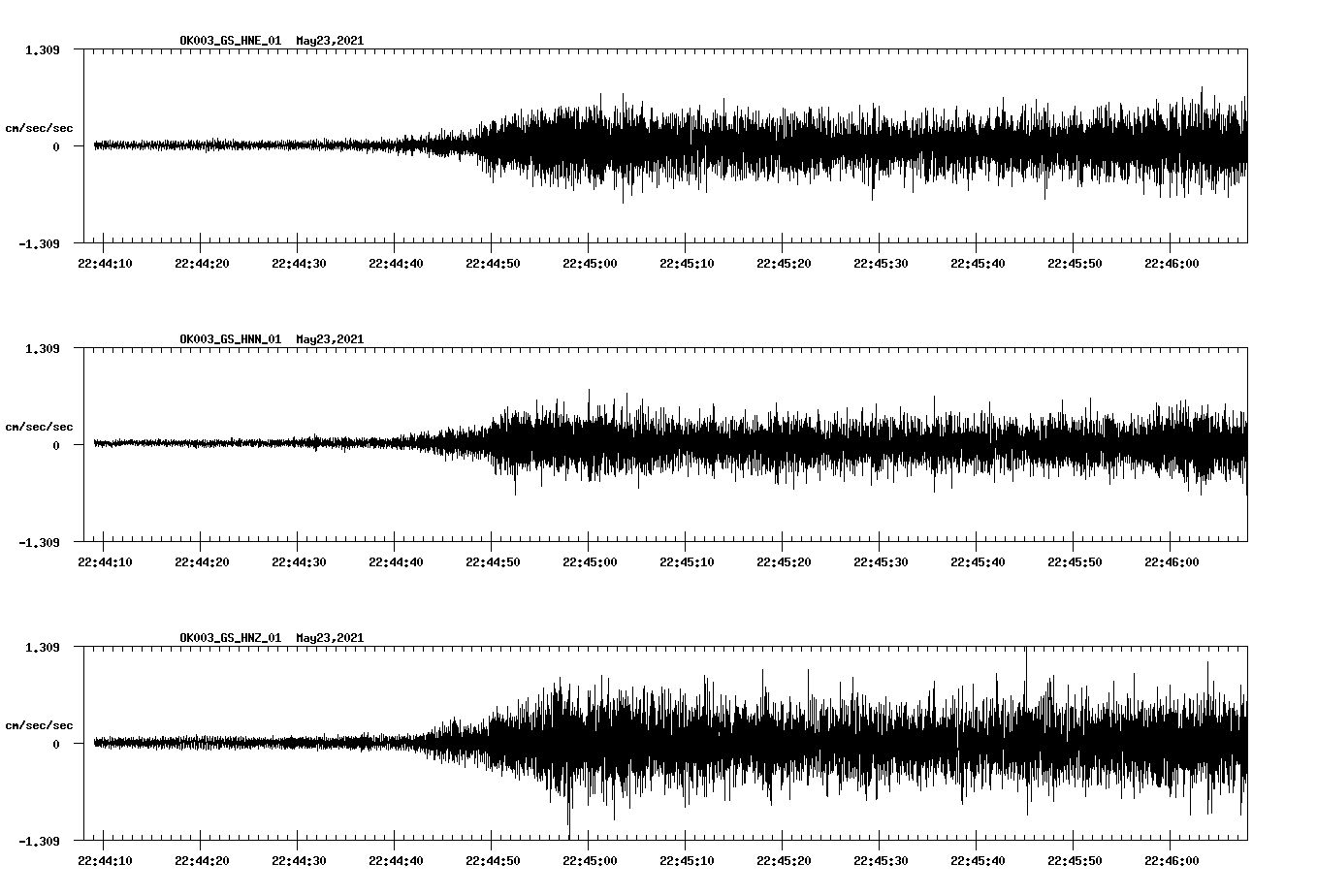 NetQuakes seismogram