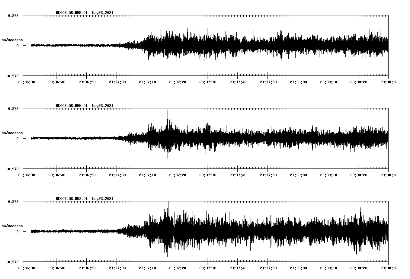 NetQuakes seismogram