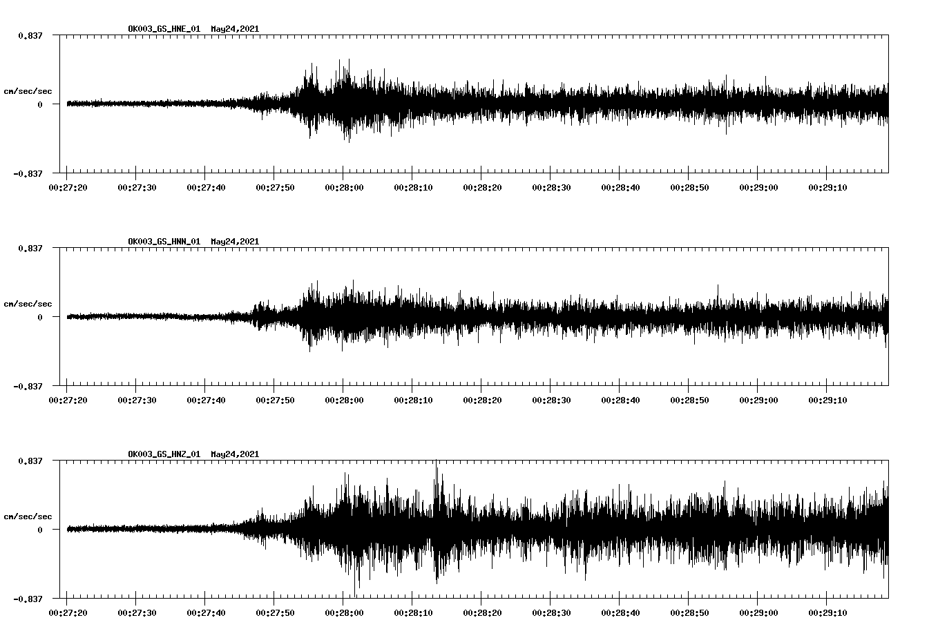 NetQuakes seismogram