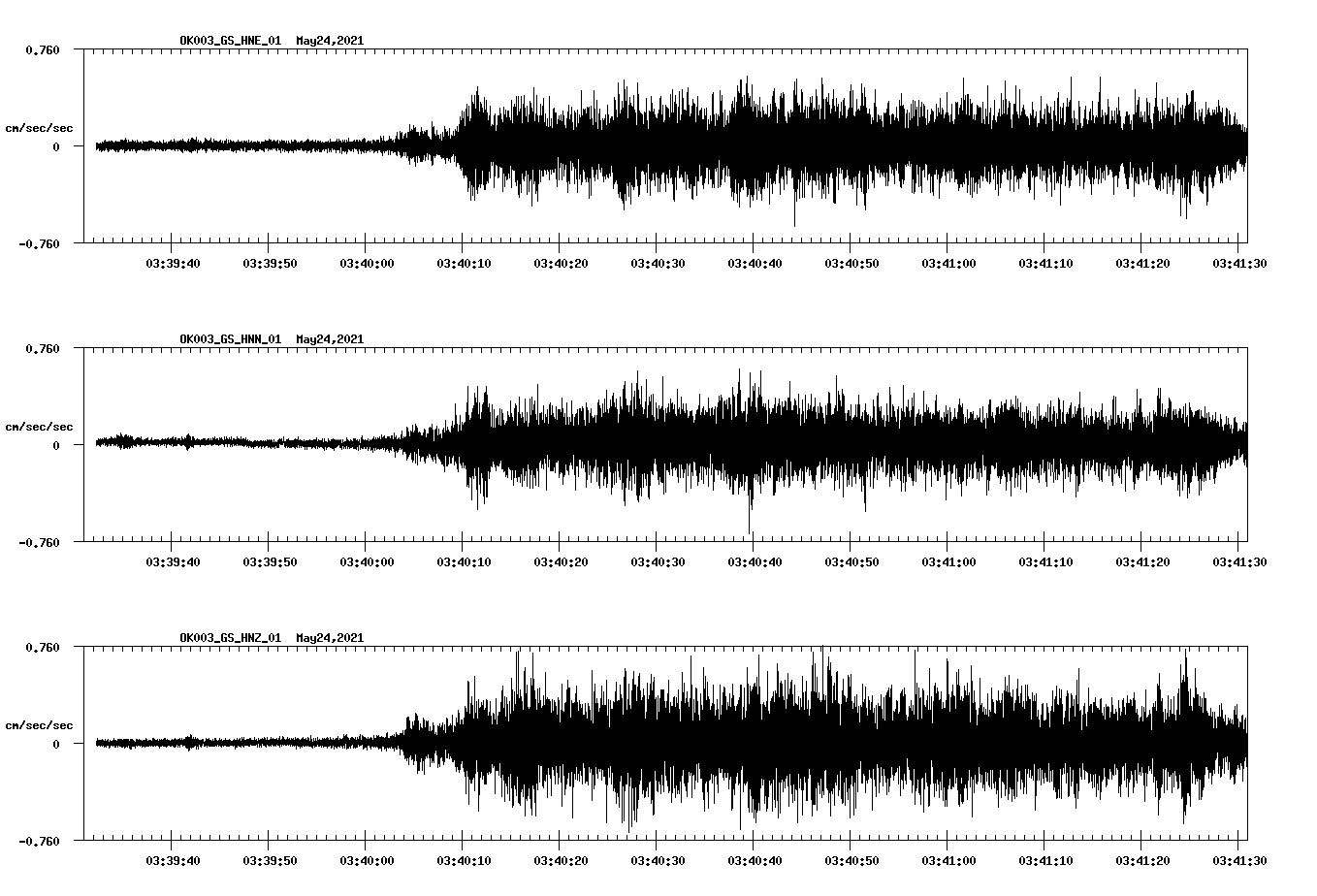 NetQuakes seismogram