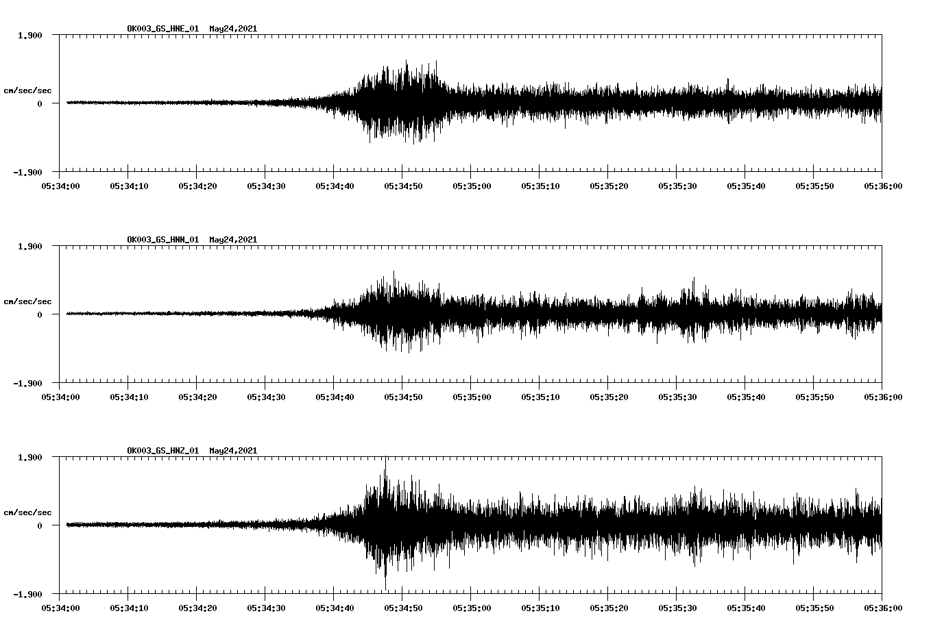 NetQuakes seismogram