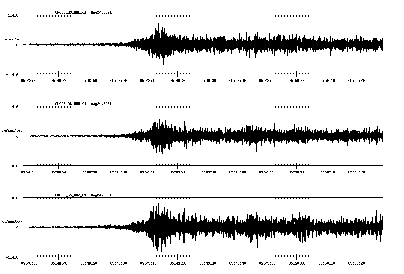 NetQuakes seismogram