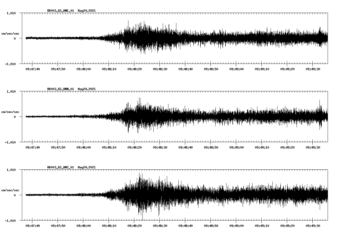 NetQuakes seismogram