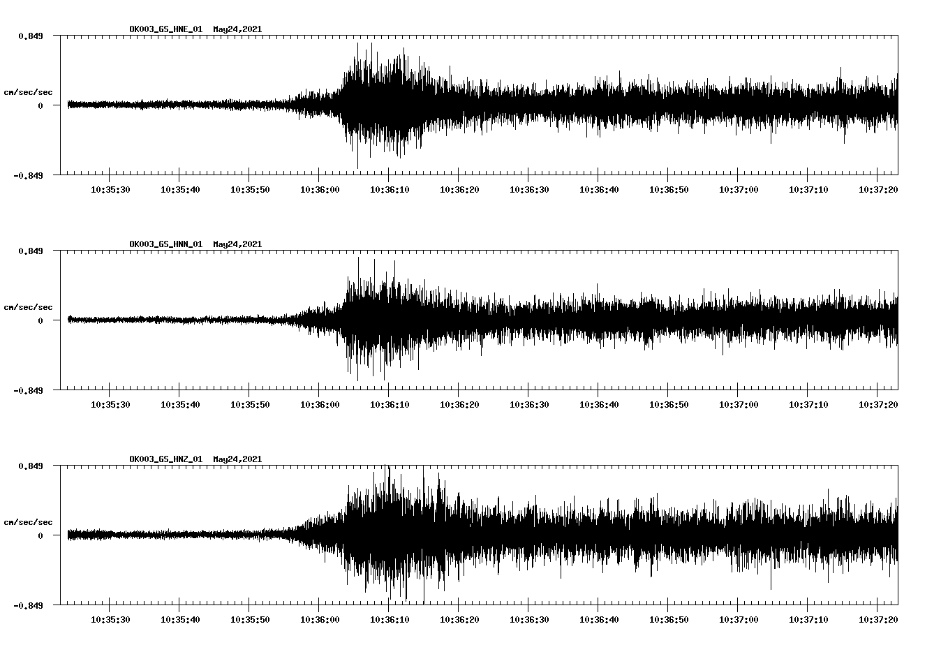 NetQuakes seismogram
