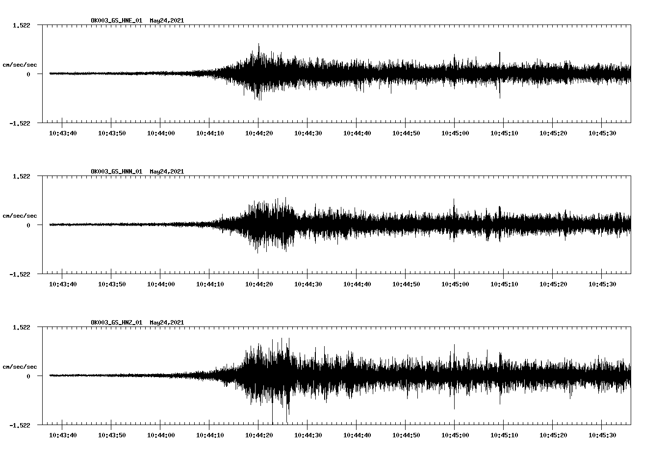 NetQuakes seismogram