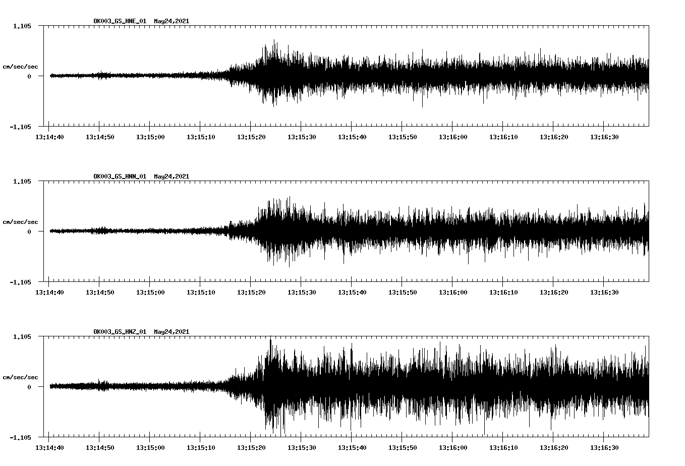NetQuakes seismogram
