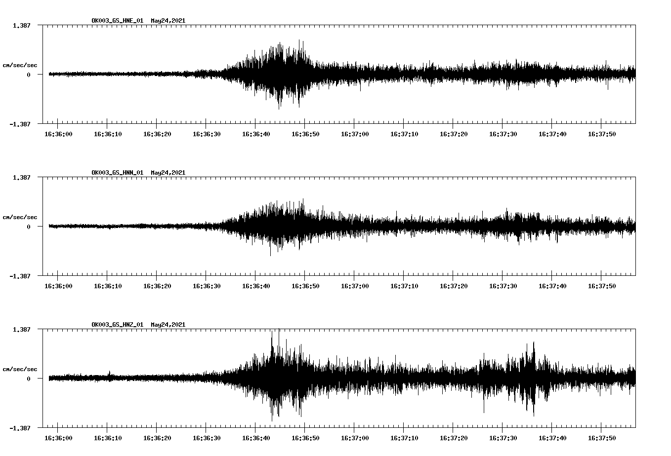 NetQuakes seismogram