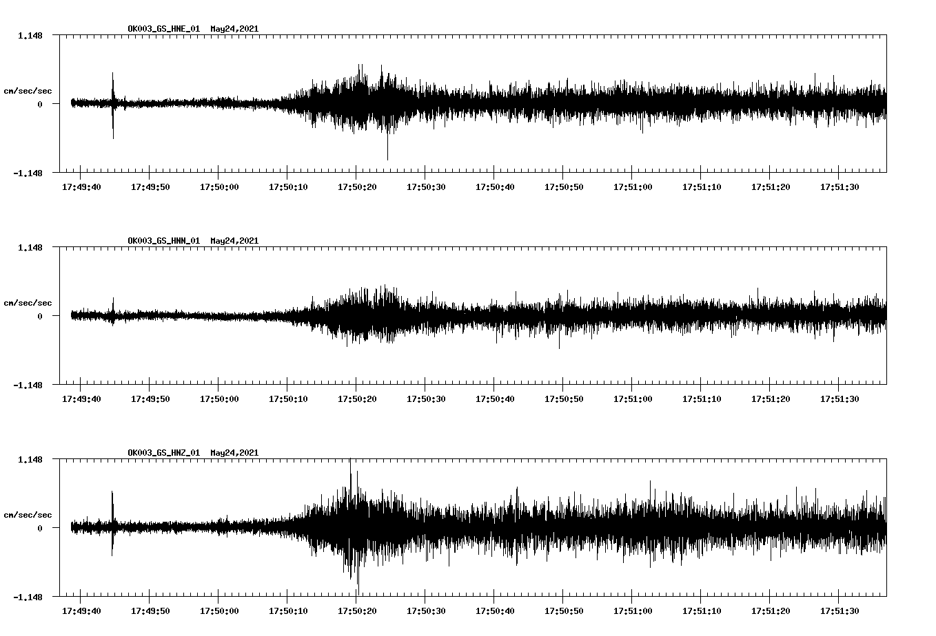 NetQuakes seismogram