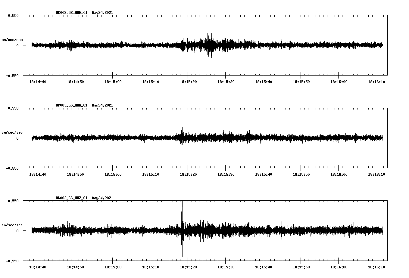 NetQuakes seismogram