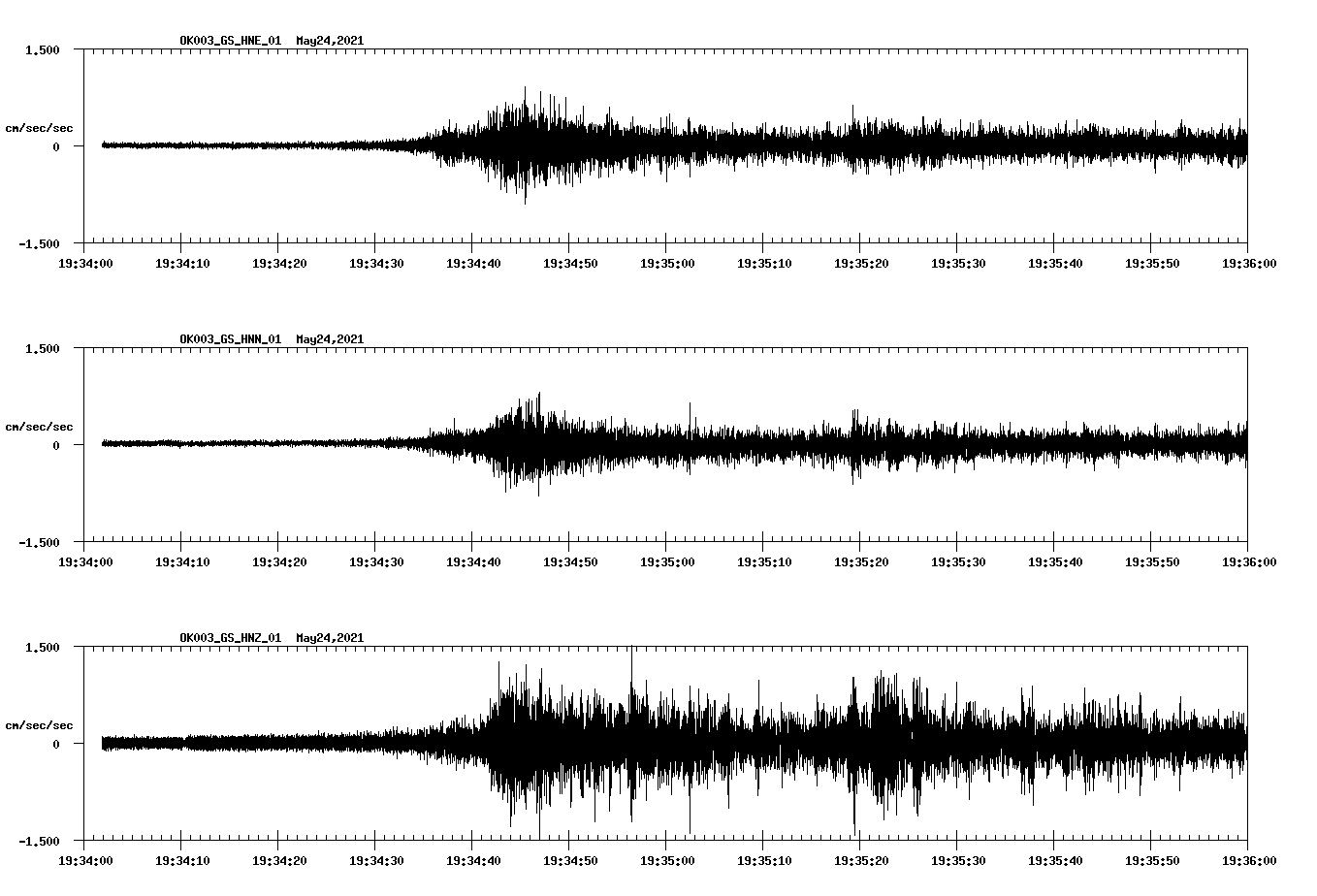 NetQuakes seismogram