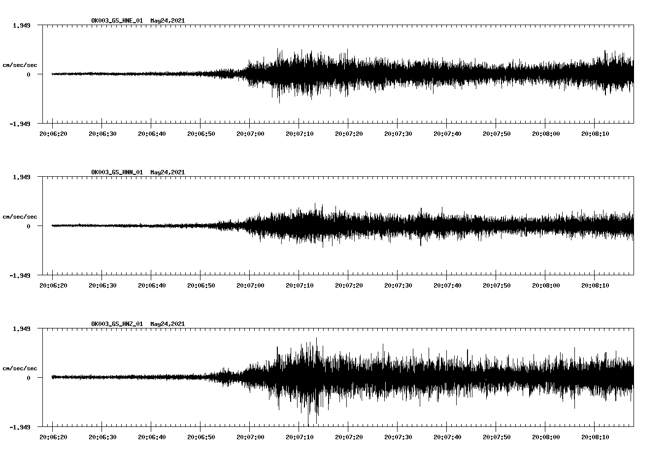 NetQuakes seismogram