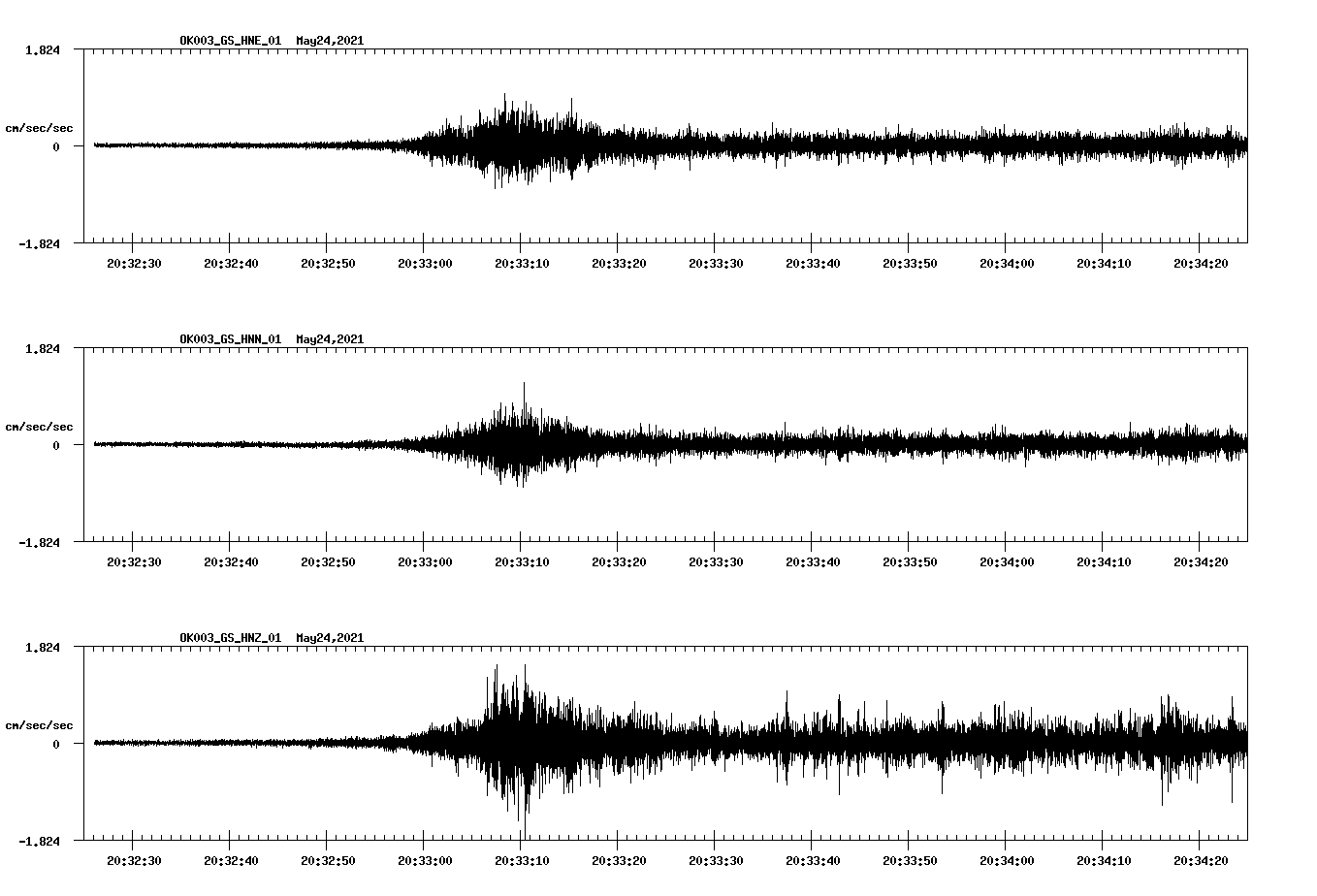 NetQuakes seismogram