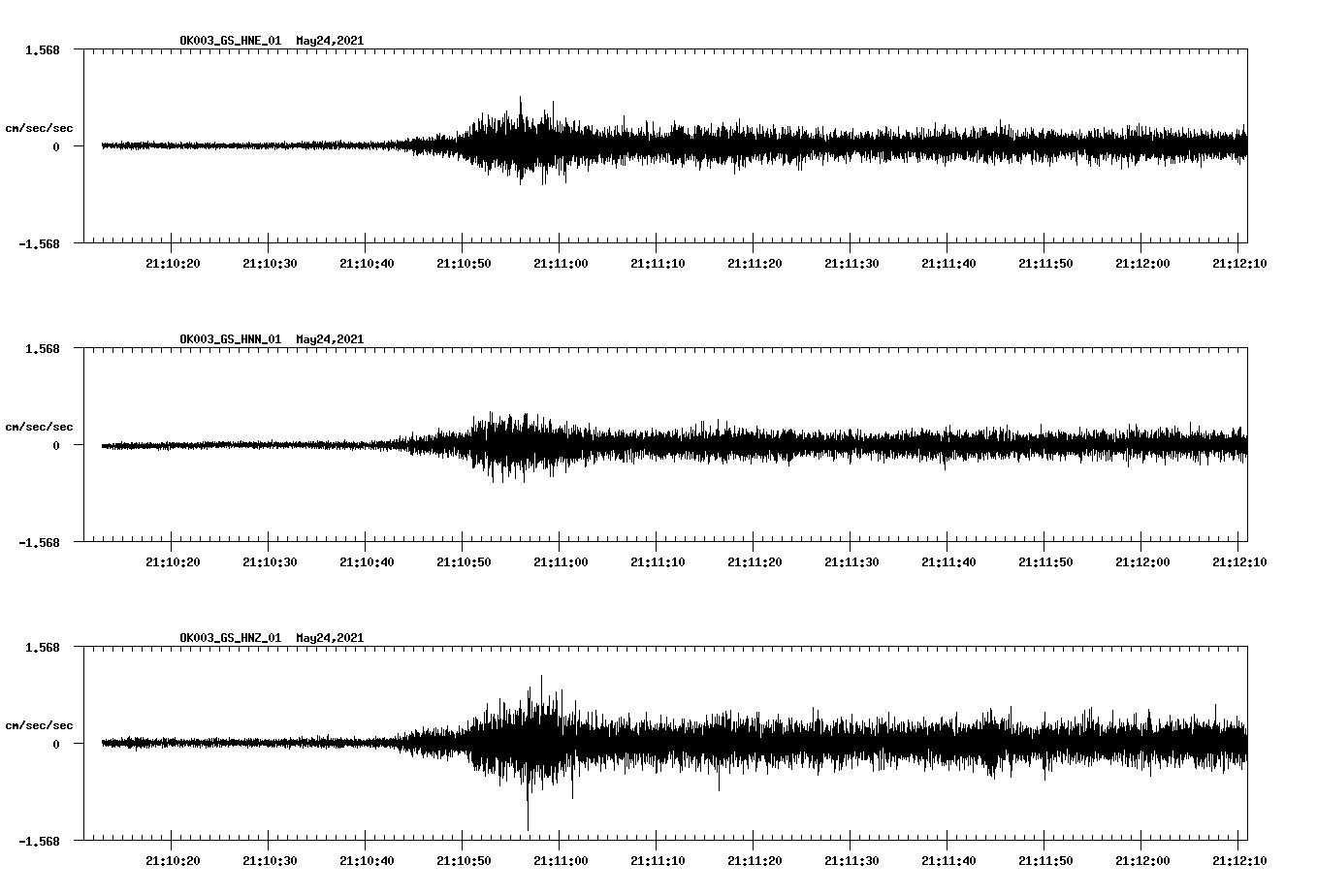 NetQuakes seismogram