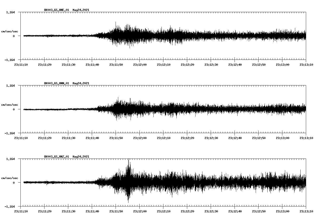 NetQuakes seismogram
