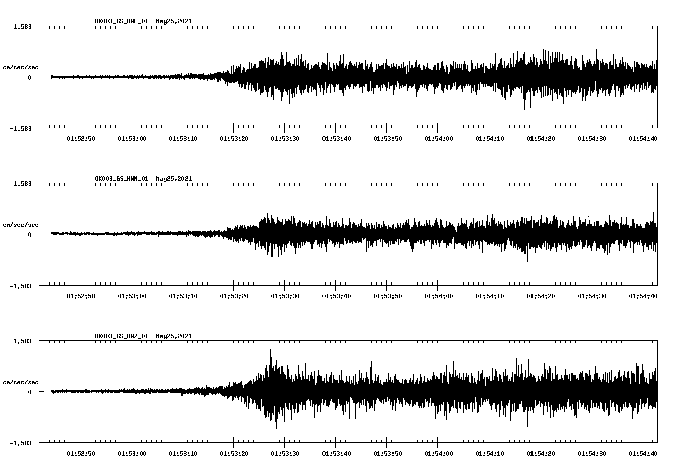 NetQuakes seismogram