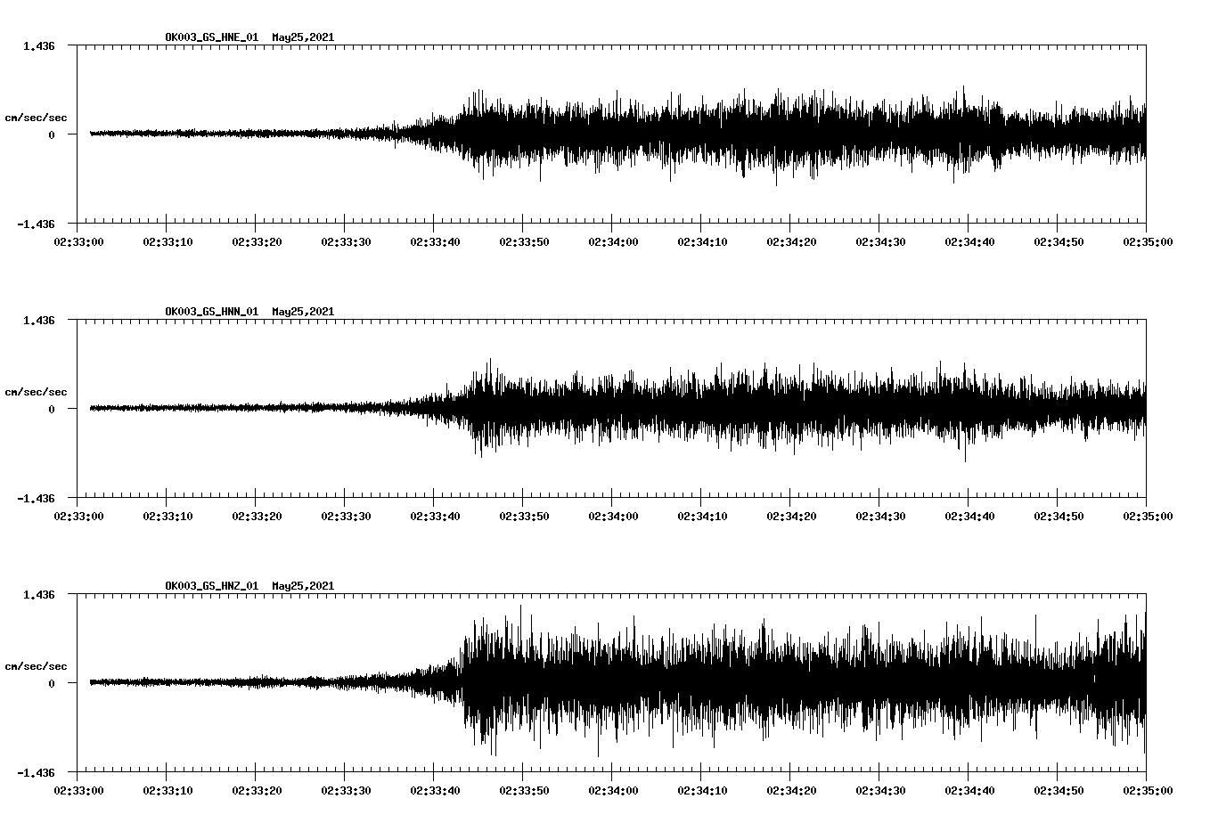 NetQuakes seismogram