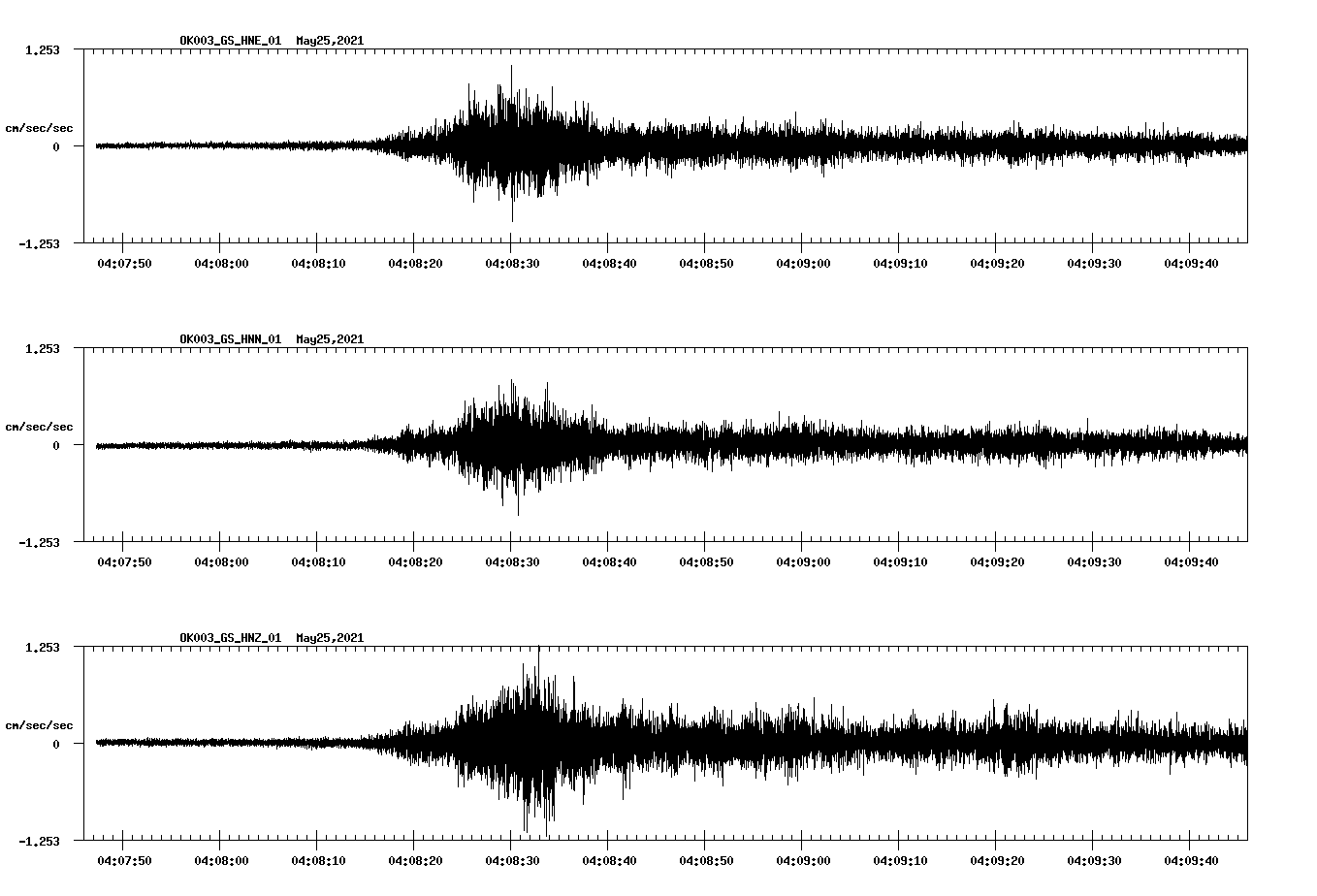 NetQuakes seismogram