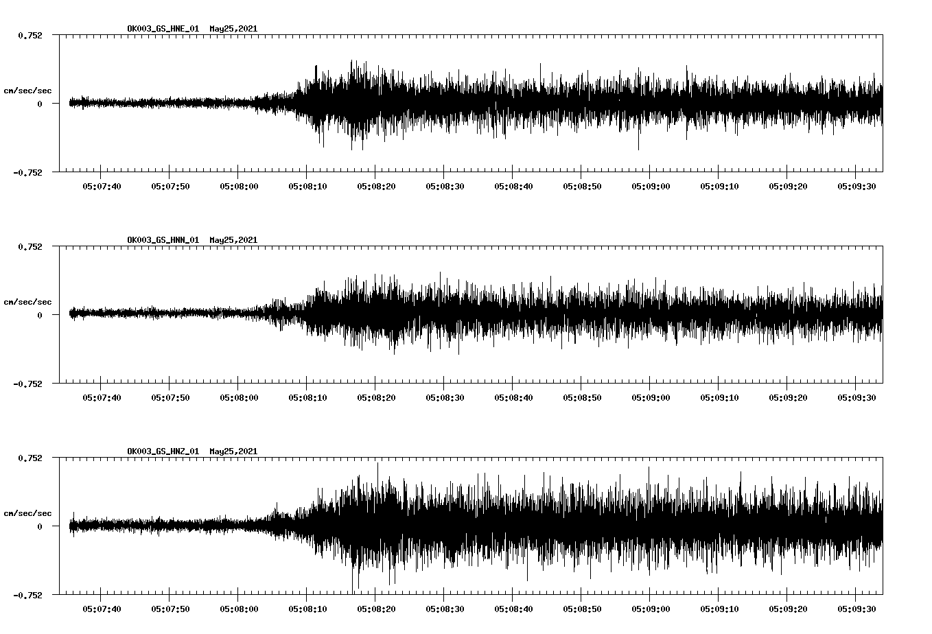 NetQuakes seismogram