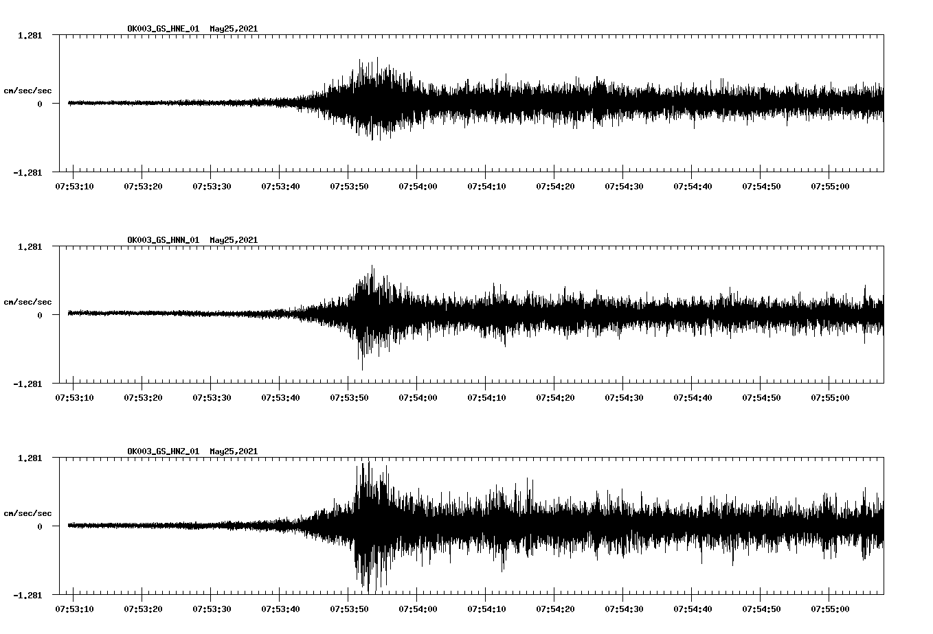 NetQuakes seismogram