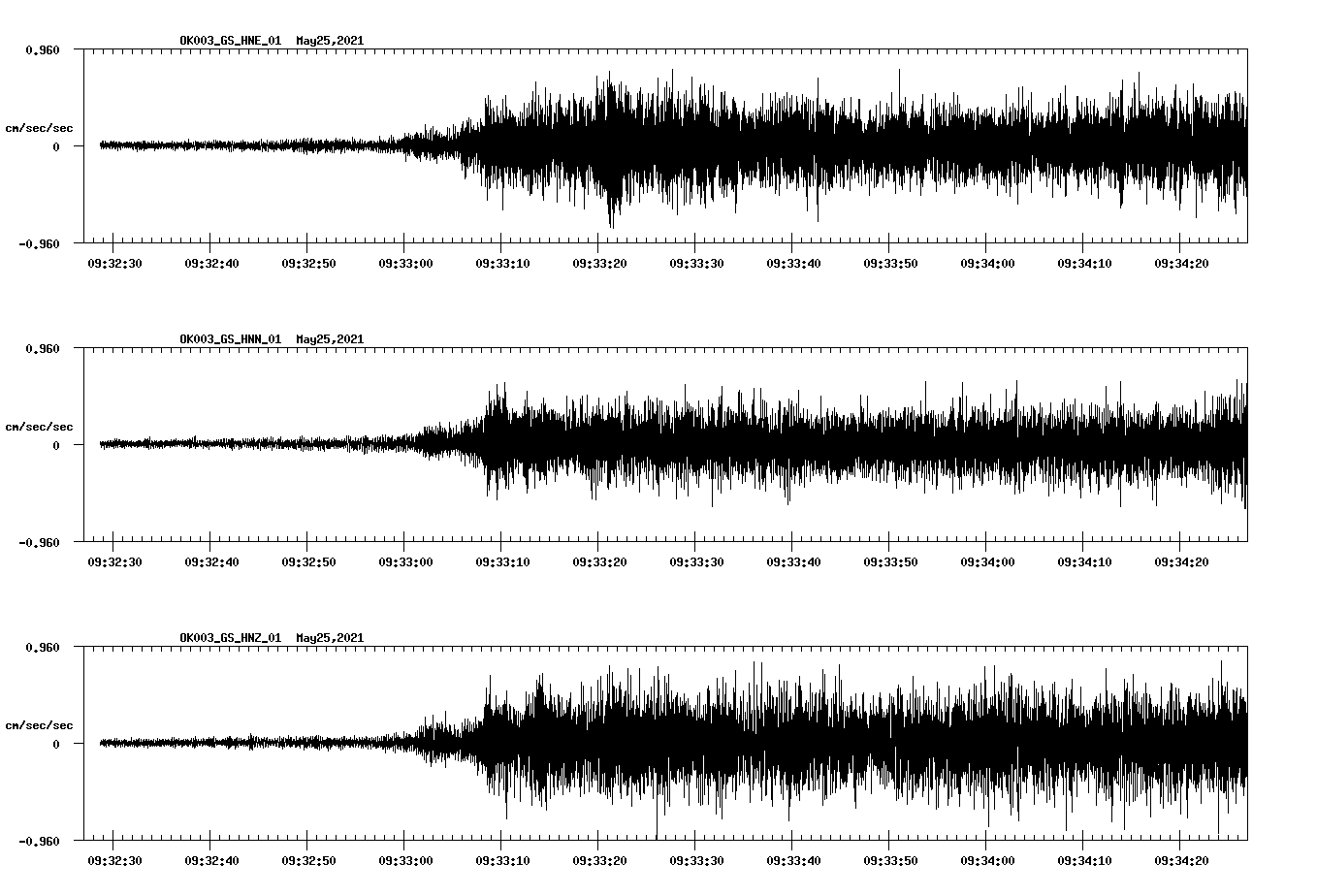 NetQuakes seismogram