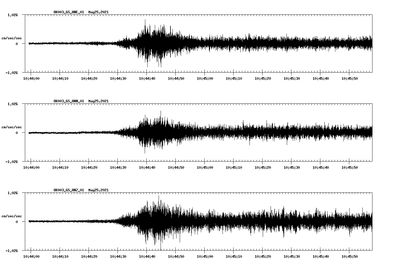 NetQuakes seismogram