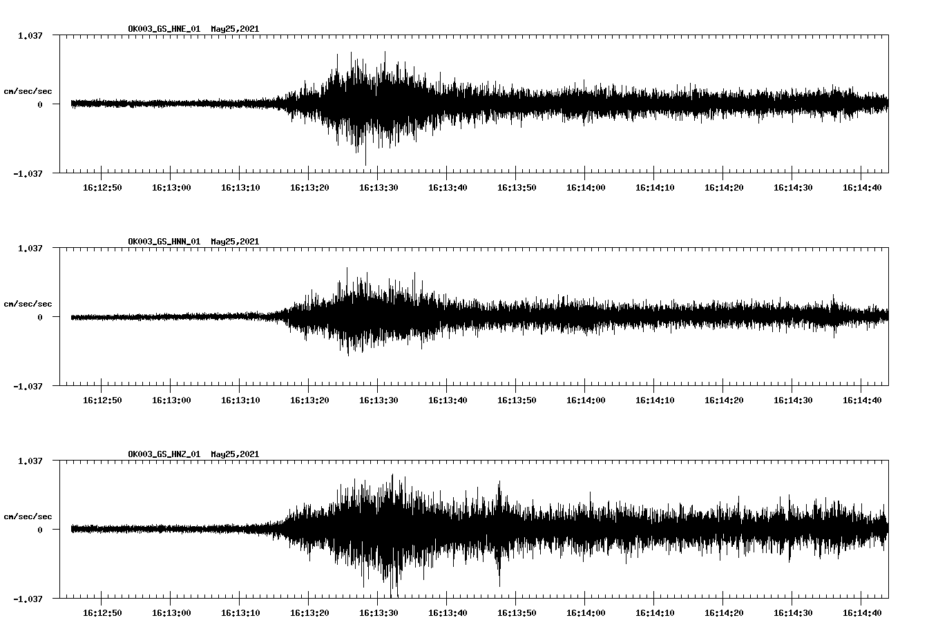 NetQuakes seismogram
