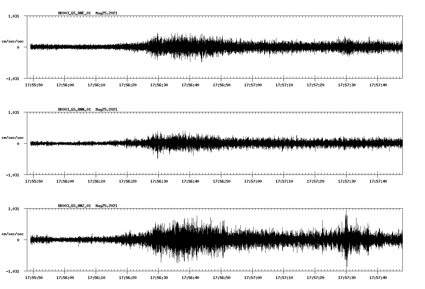 NetQuakes seismogram