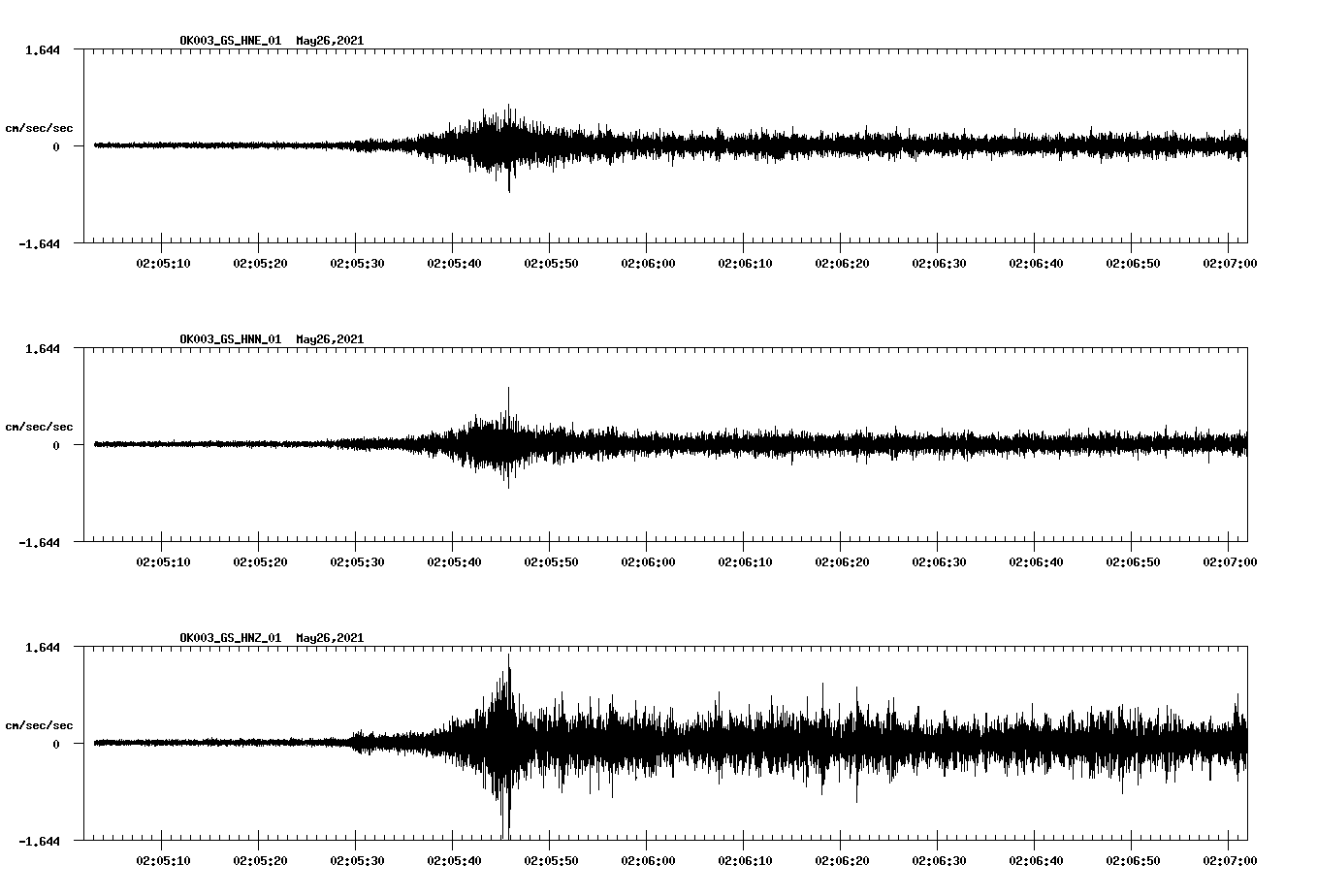 NetQuakes seismogram