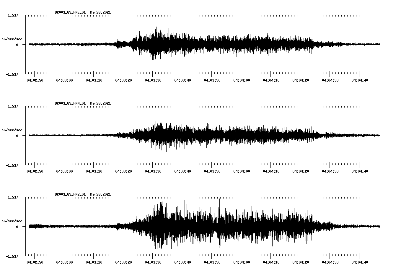 NetQuakes seismogram