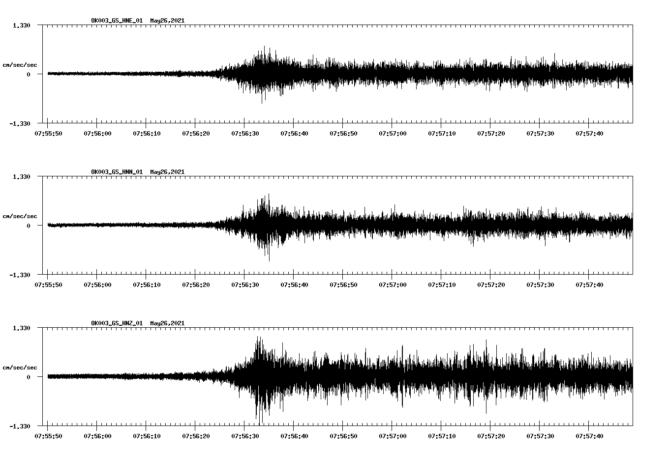 NetQuakes seismogram