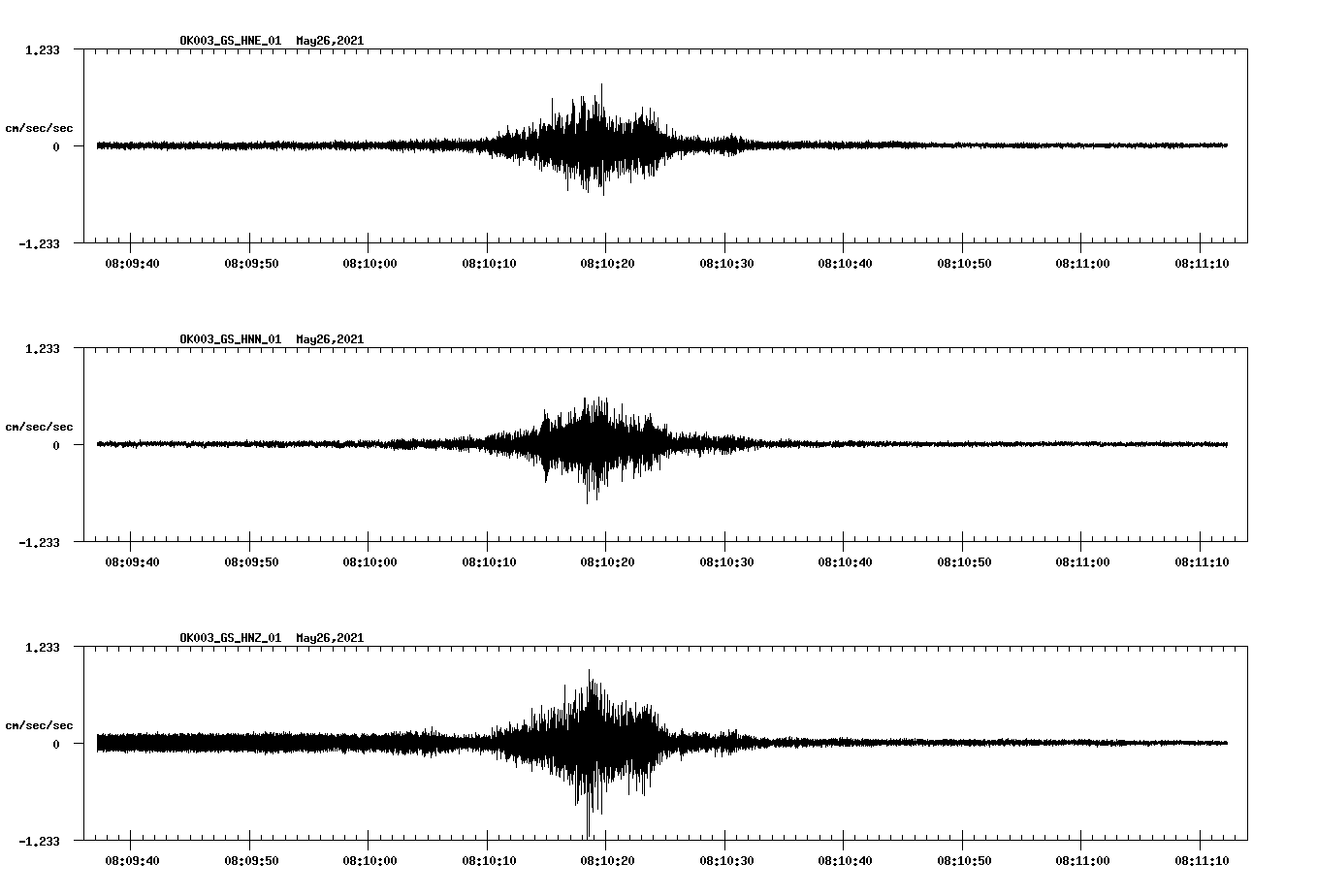 NetQuakes seismogram