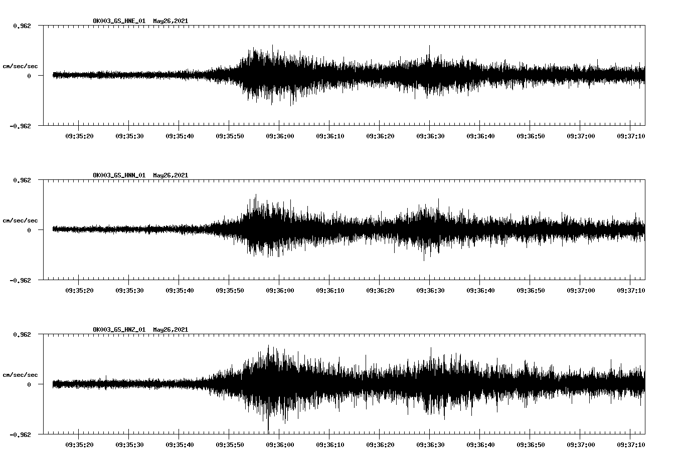 NetQuakes seismogram
