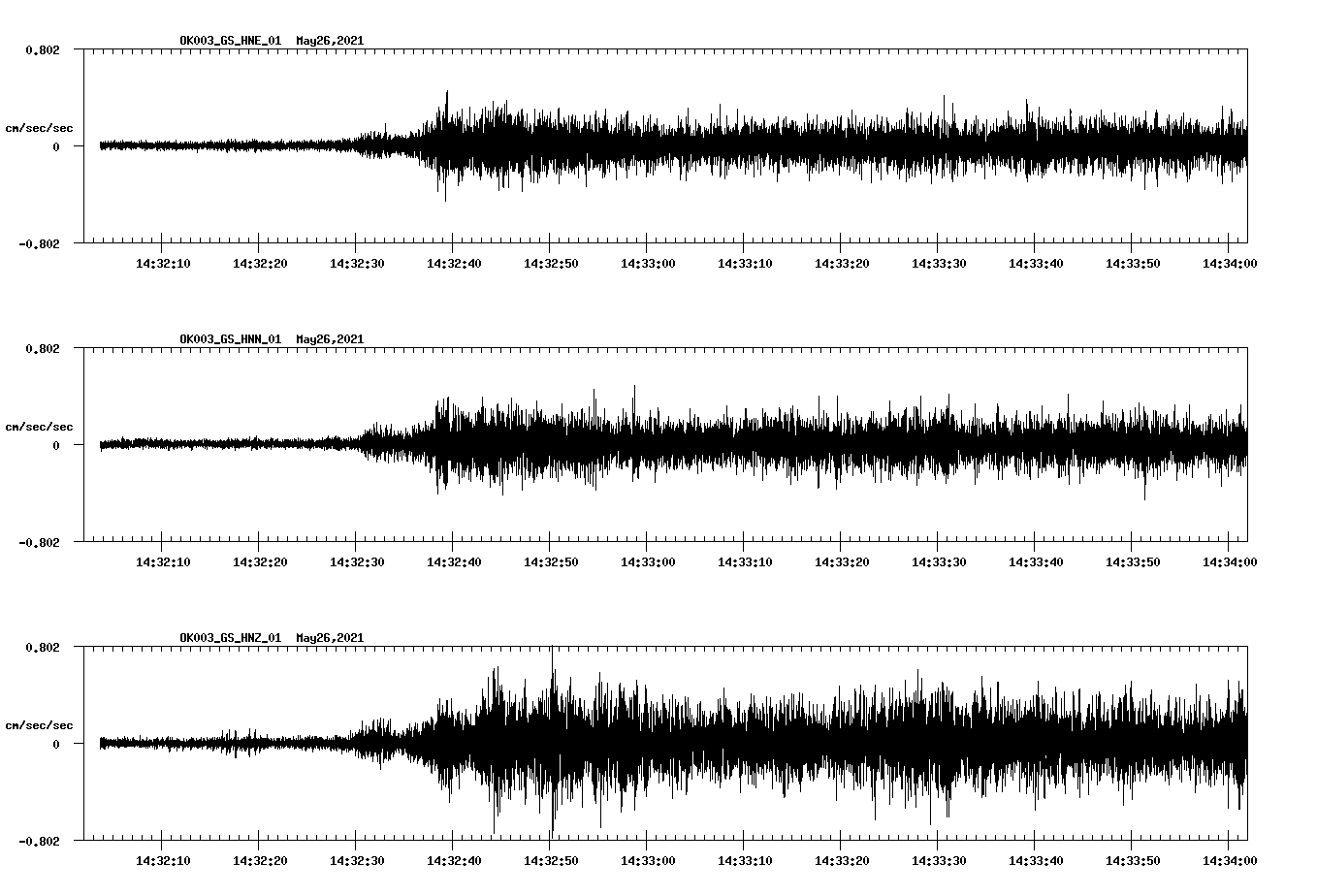 NetQuakes seismogram