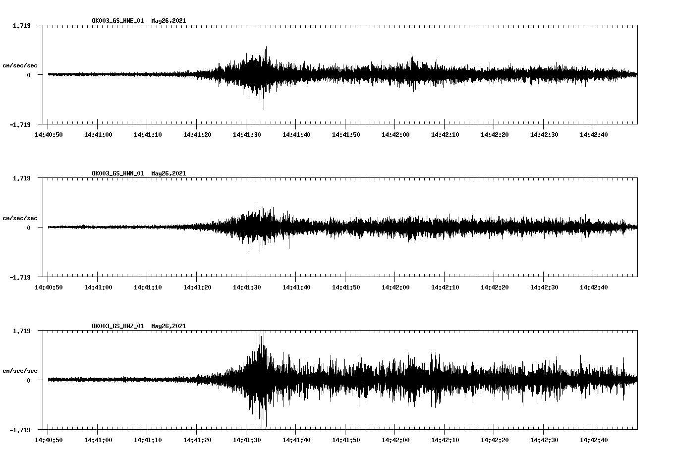 NetQuakes seismogram