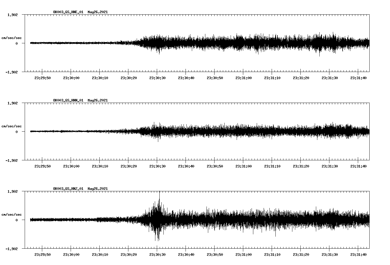 NetQuakes seismogram