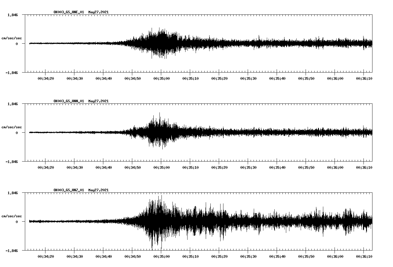 NetQuakes seismogram