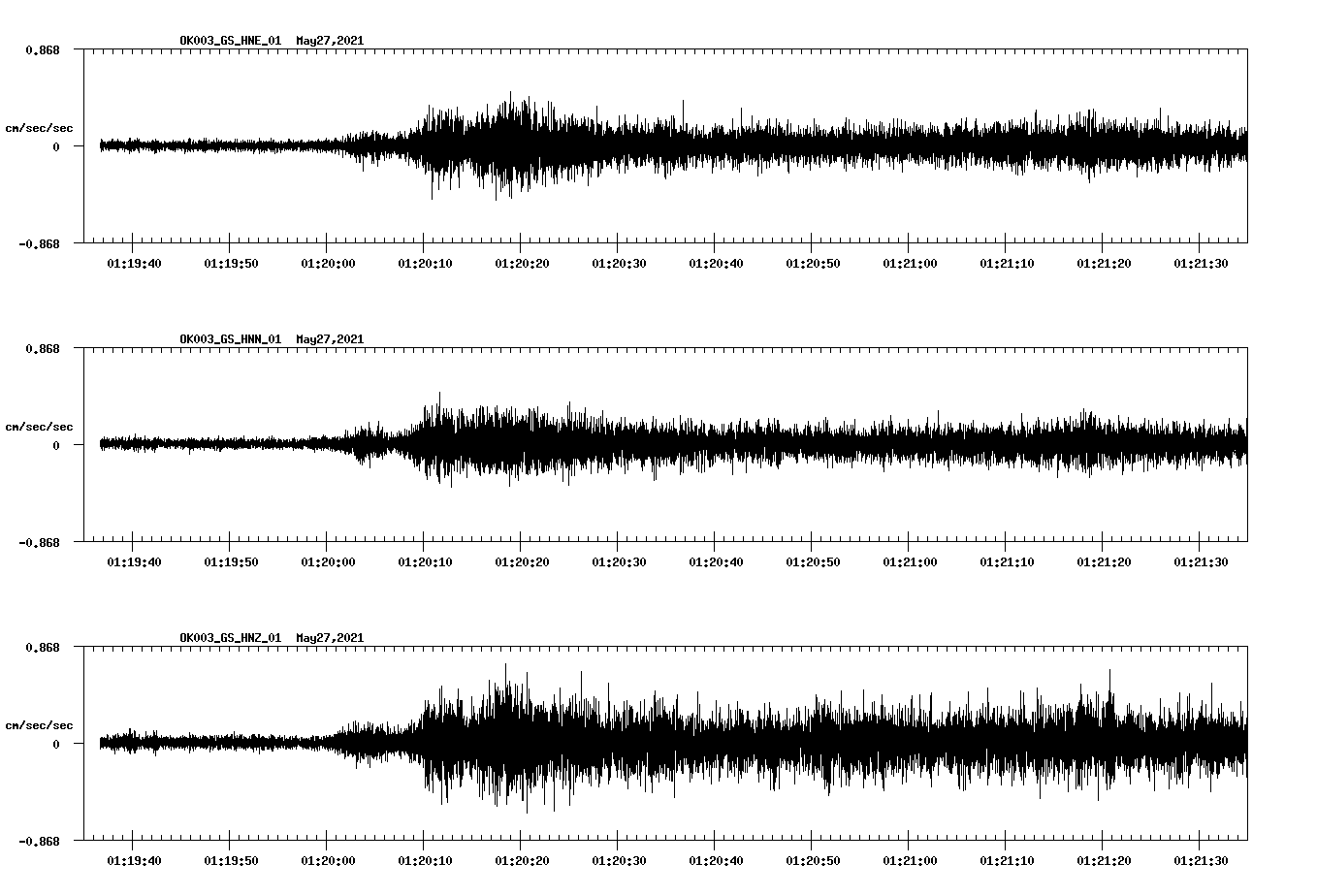 NetQuakes seismogram