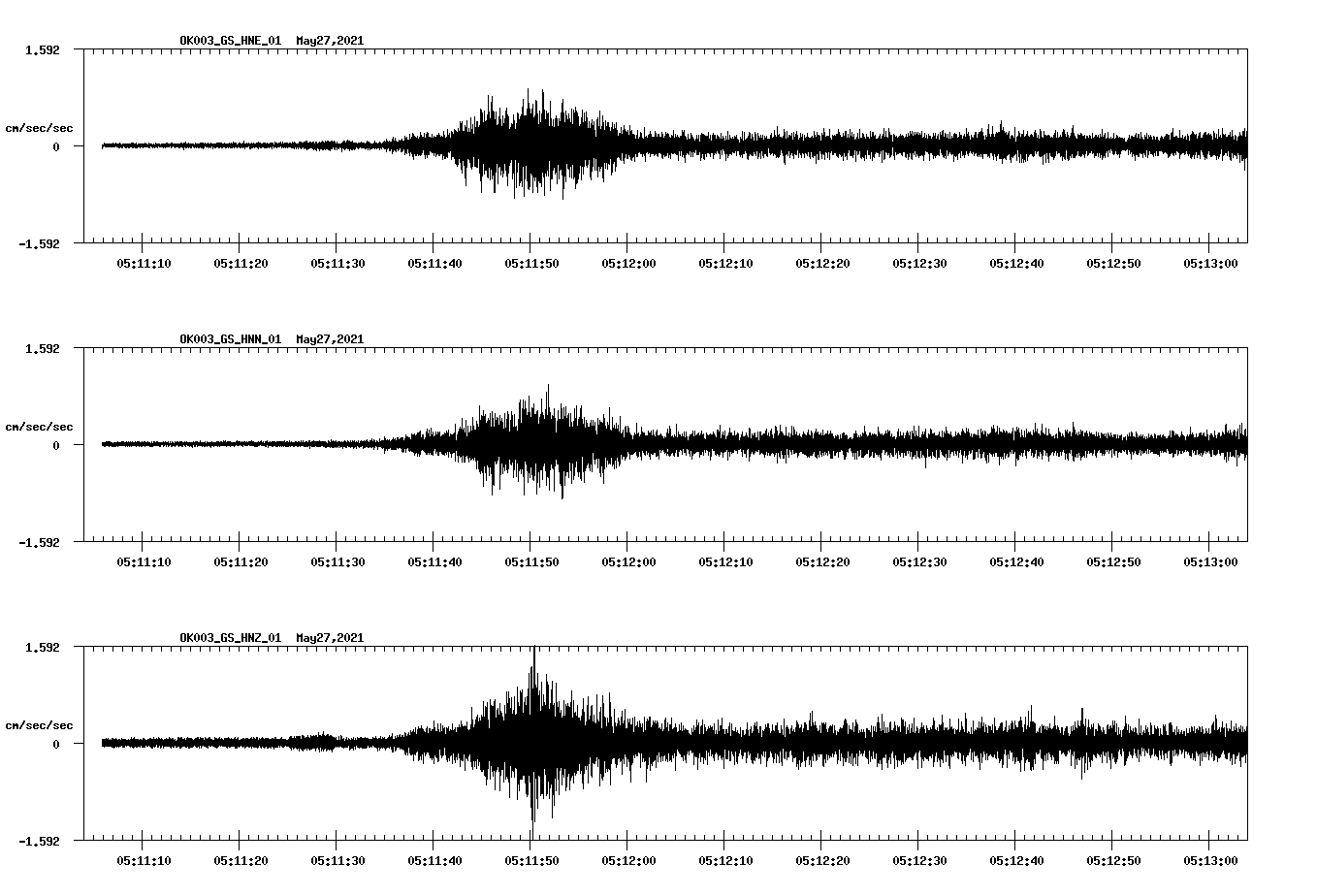 NetQuakes seismogram